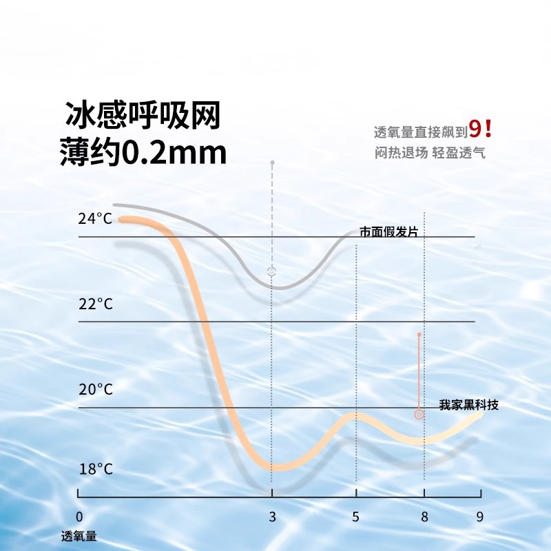 [Desnudo sin límites] pelucca para mujeres, aumento de cabello en la parte superior de la cabeza, cabello verdadero flojo, cabello blanco cubierto en la parte superior del cráneo, pelucca de peluca