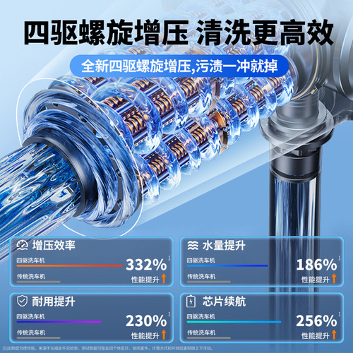 Lithium Battery High-Pressure Water Gun Wireless Car Wash Machine Cross-Border Gift Multifunction Home Cleaning Machine Flower Watering Pesticide Sprayer