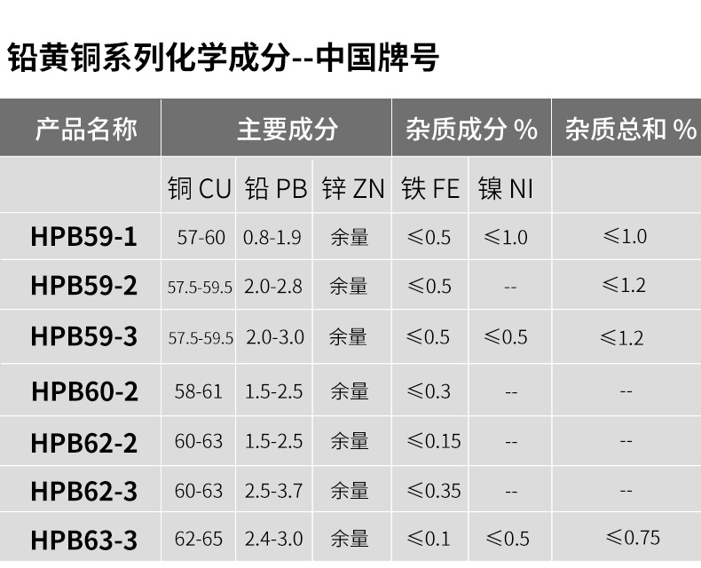 黄铜棒