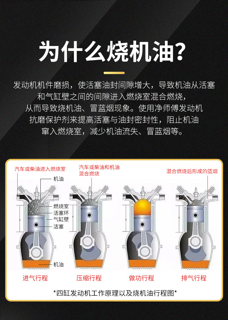 Master Jing's Engine Oil Additive, Anti-Wear Repair Agent, Powerful Solution for Engine Oil Burning, Anti-Vibration Protection Agent, Zhanze