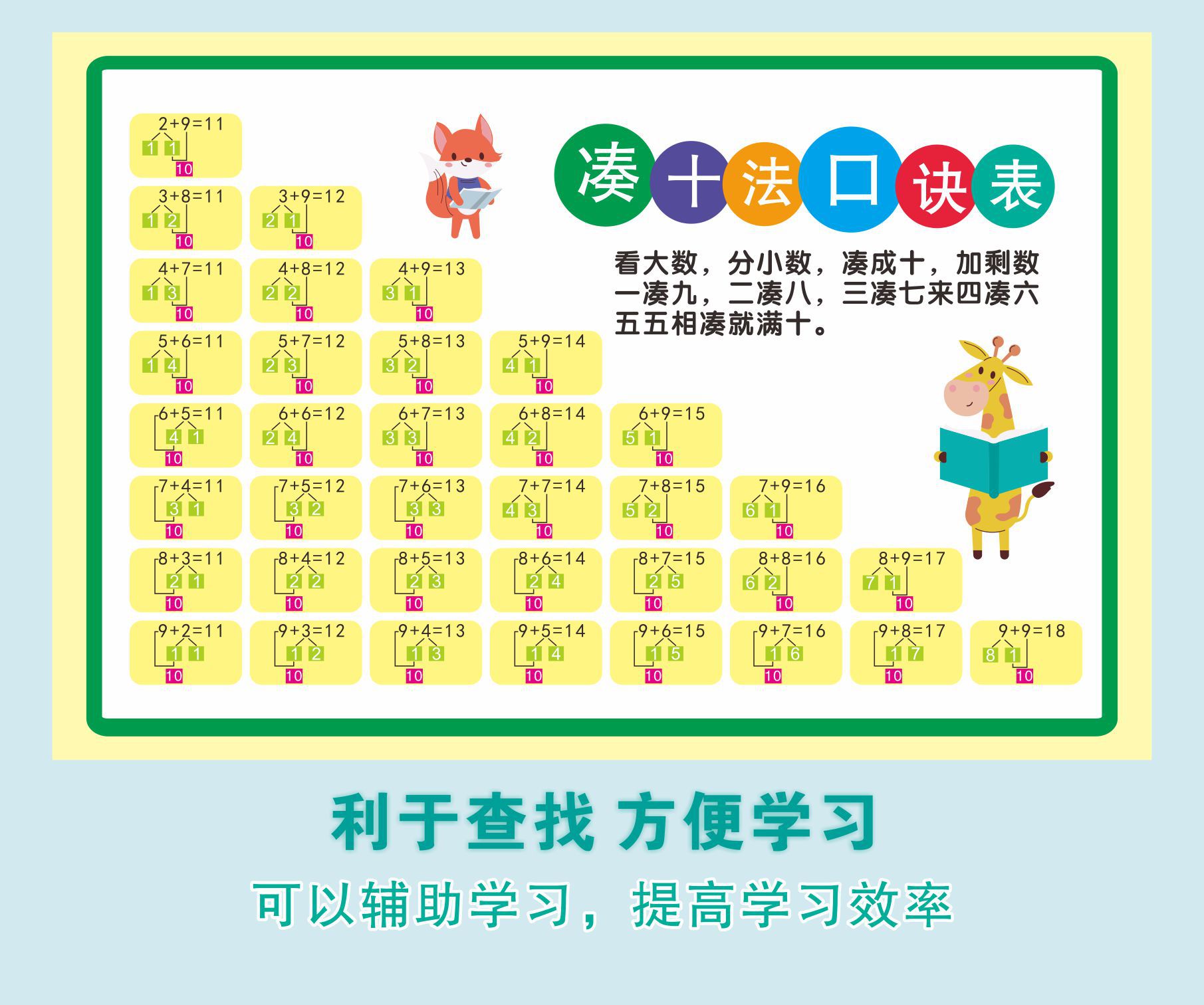 小学数学语文成语公式图表大全卡片简约速算法学院风台历学习手册详情4