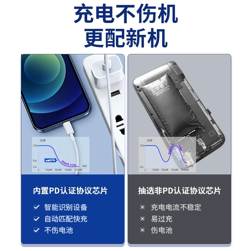 Apple, iPhone 14, быстрая совместимая зарядка, мобильный телефон, кабель зарядки, iphone