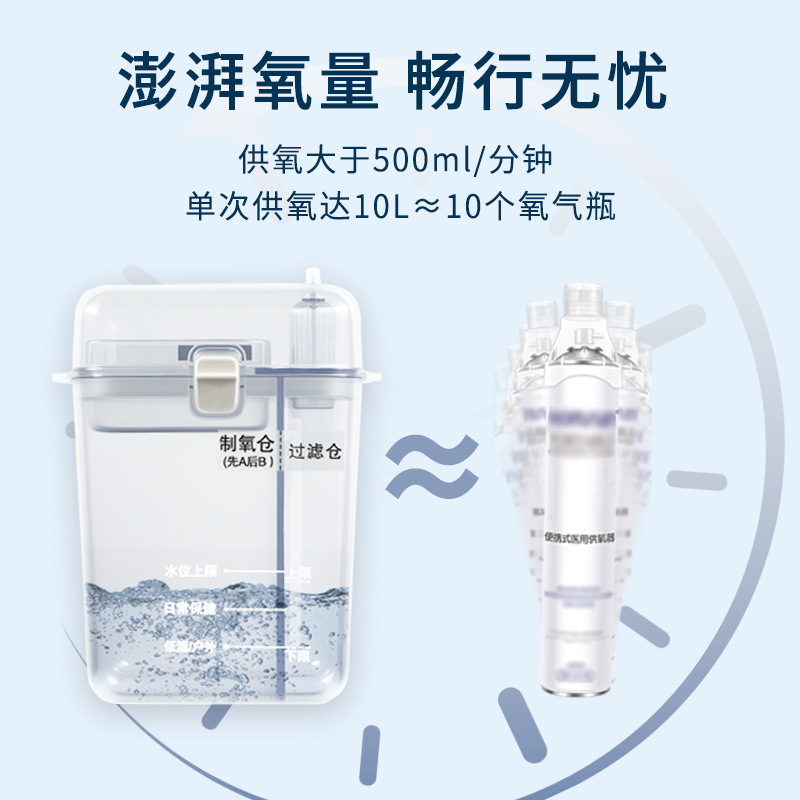 小在意户外登山高原运动小型便携制机ab剂中老年人居家应急吸氧|undefined