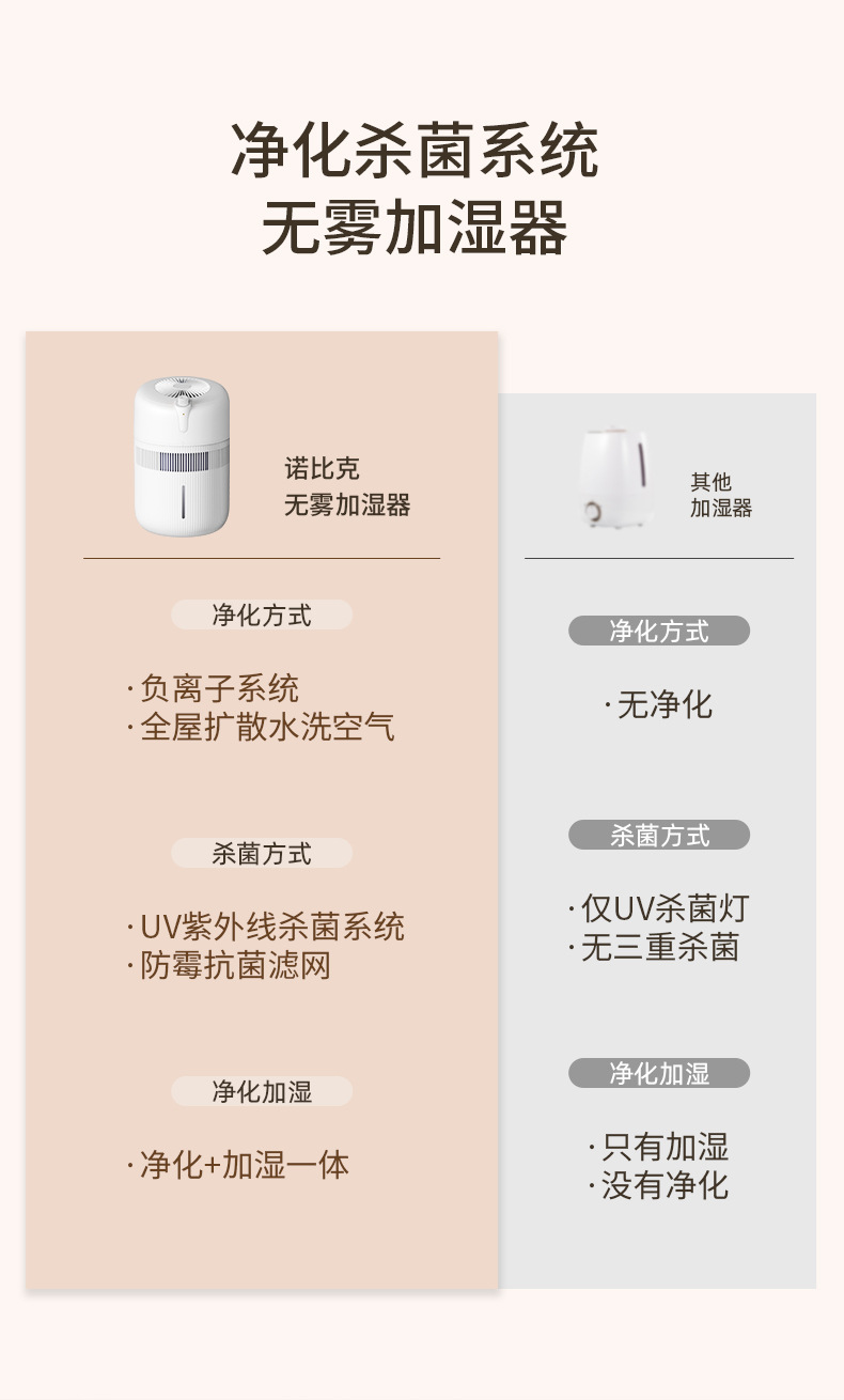 无雾加湿器详情页_03.jpg