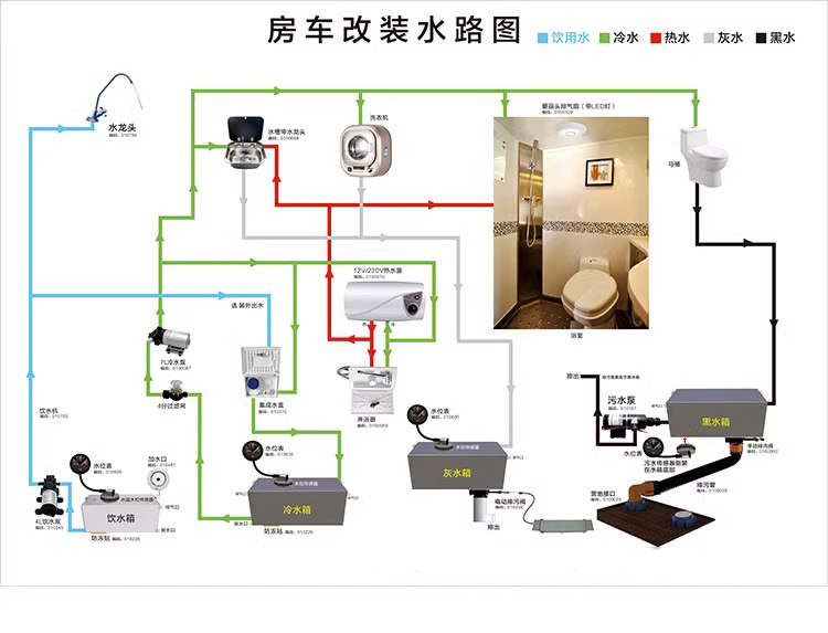 RV modification accessories clean water tank sewage tank black water tank drain valve water tank valve clean water valve sewage valve