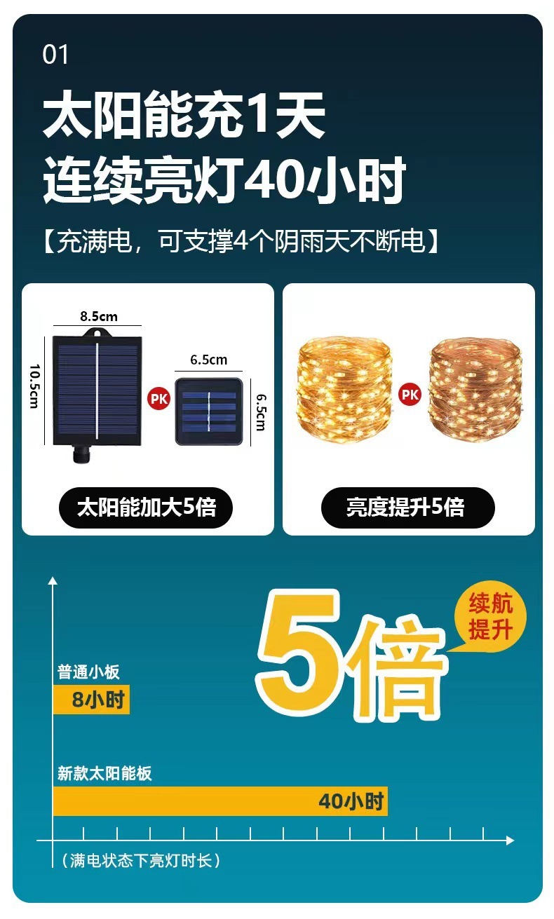 户外太阳能LED露营帐篷氛围灯串营地室内装饰水晶气泡球彩灯闪灯详情35