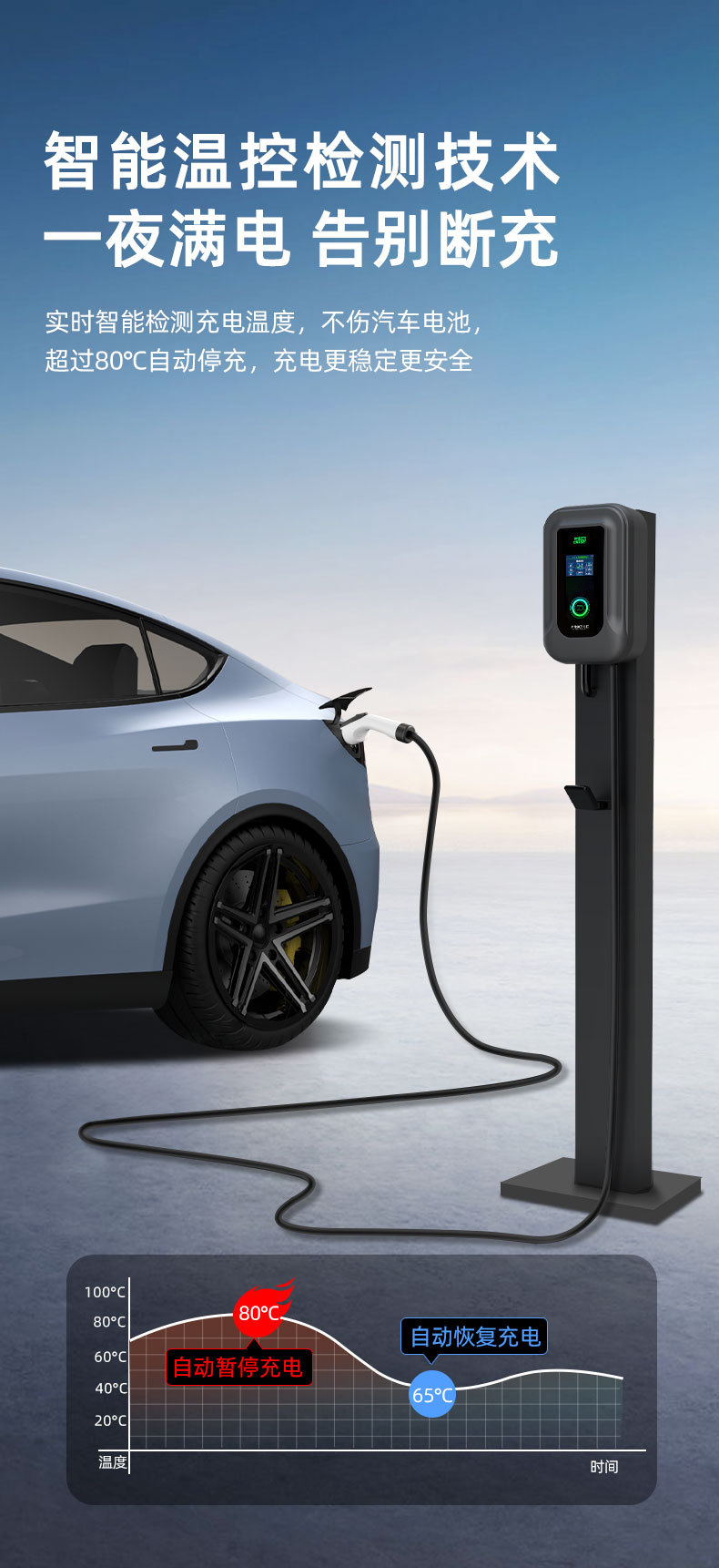 Romada 7Kw Home Charging Station 3C New National Standard Multi-Functional Suitable for Xpeng, Li Auto, Leapmotor, Zeekr, and Volkswagen