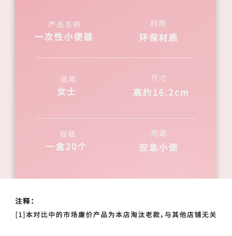 Women's Standing Urinal Female Disposable Urine Bag for Caesarean Section Toilet Portable Pregnant Women's Standing Urine Artifact