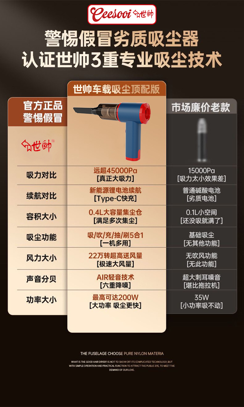 Shishuai Wireless Car Vacuum Cleaner, Super Strong Suction, Handheld, Small, High Suction, Dual-use for Car Interior, Suction and Blowing