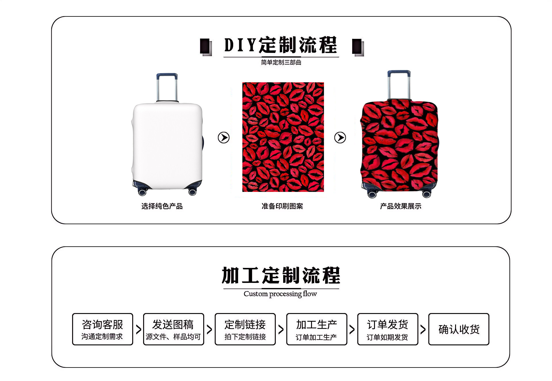 定制详情页模版