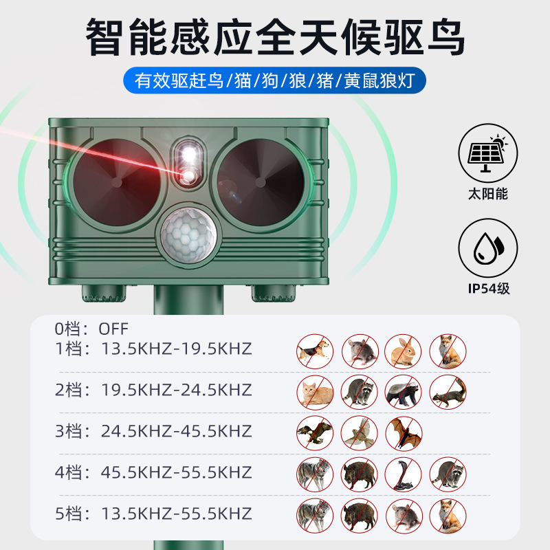 2024新型レーザー太陽エネルギー動物追跡器クロスボーダー爆型猫駆動犬太陽エネルギー超音波駆動|undefined