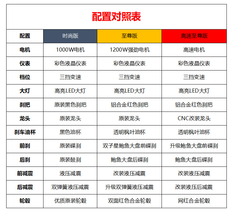 New Long-Distance Running King Electric Vehicle 72V Double Electric Motorcycle 60V Battery Vehicle High-Power High-Speed Electric Motorcycle Wholesale