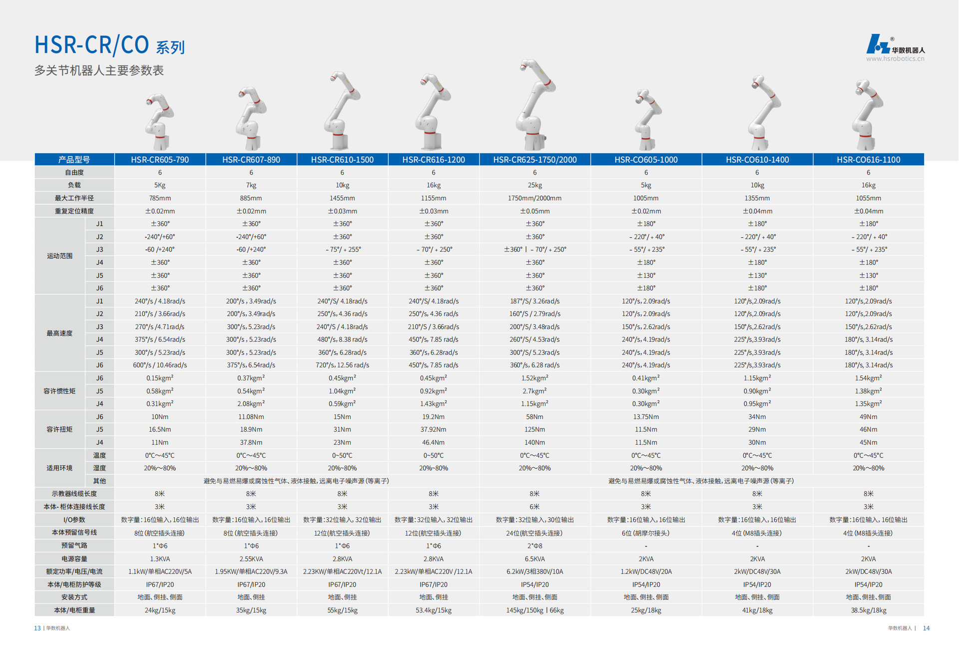 华数机器人宣传画册 (1)_08.png