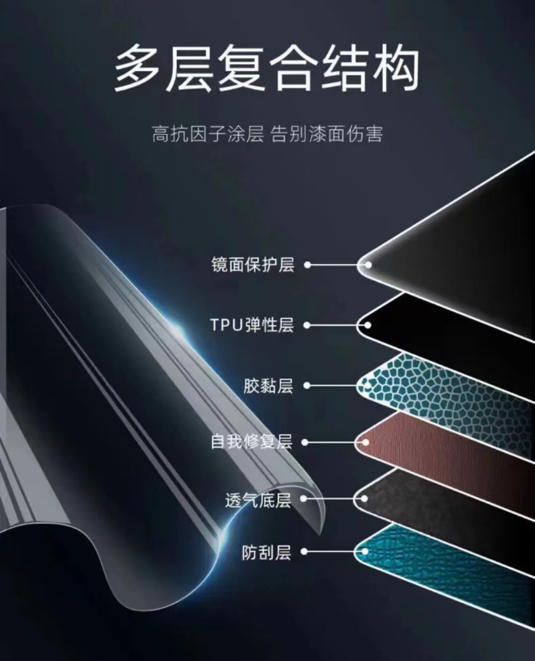 Suitable for 19-25 Audi A6L Instrument Special Screen Central Control Body Interior Sticker Modified Transparent Protective Film