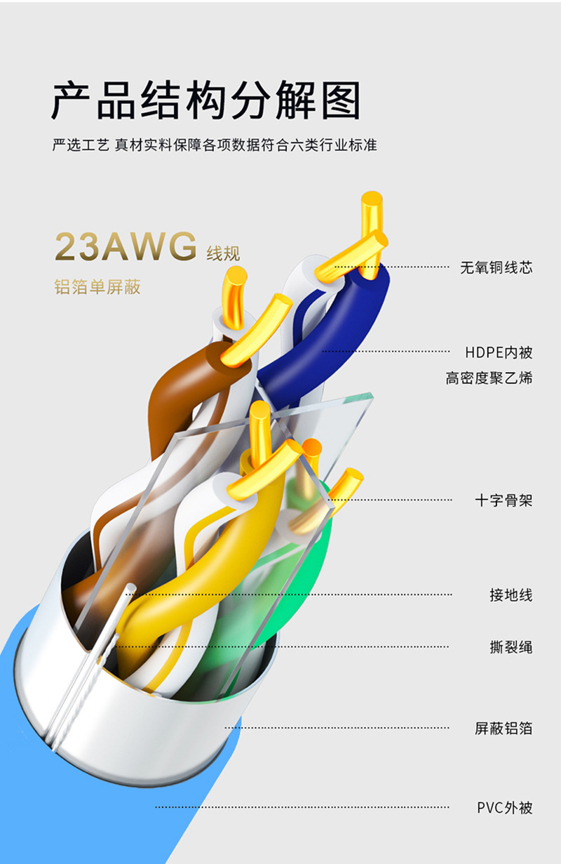 六类单屏蔽网线 CAT6纯铜0.57芯双绞线 过单体 永久链路测试-阿里巴巴