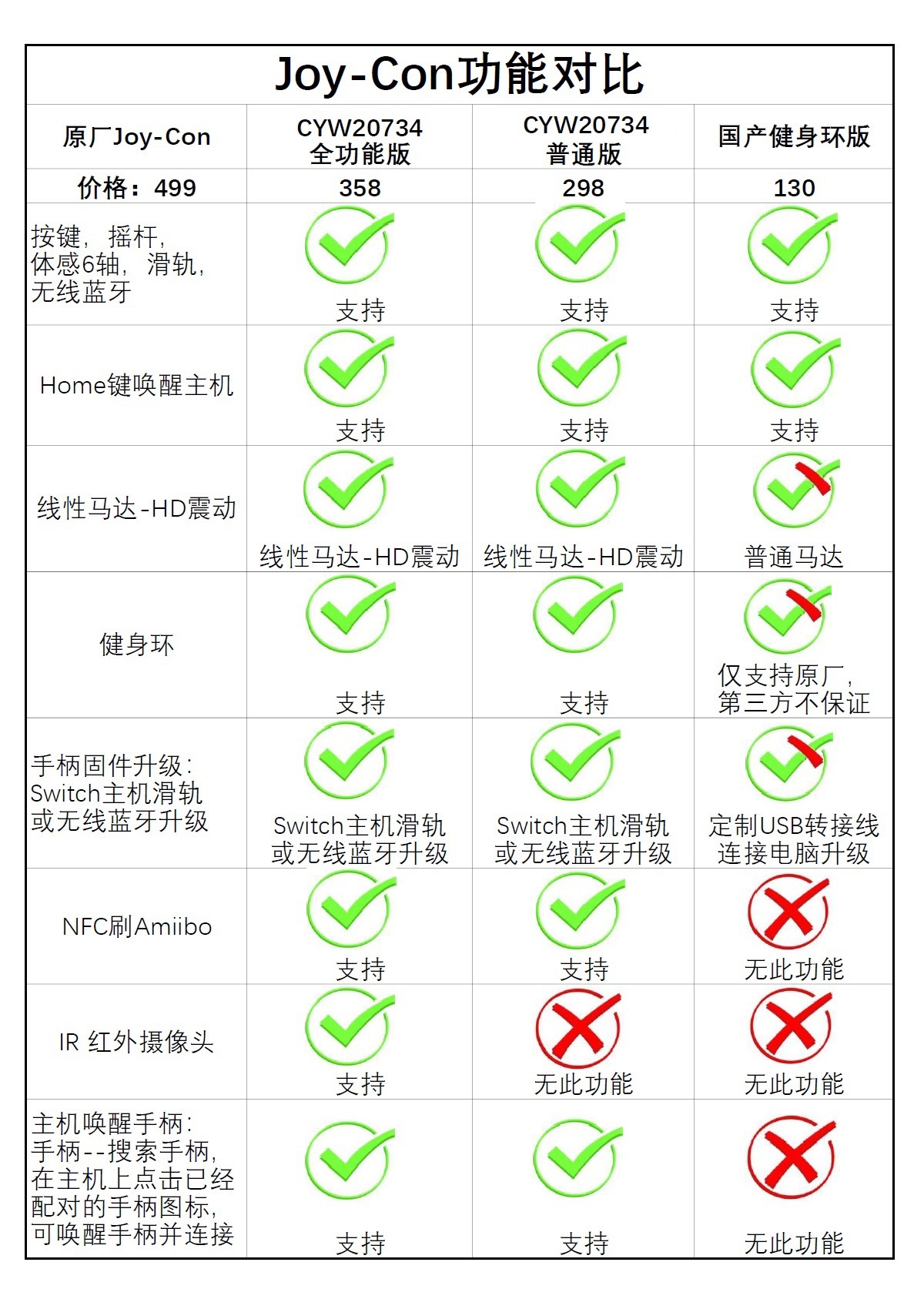 Joycon手柄 健身环 跨境 现货 游戏手柄 体感 switch左右手柄详情1