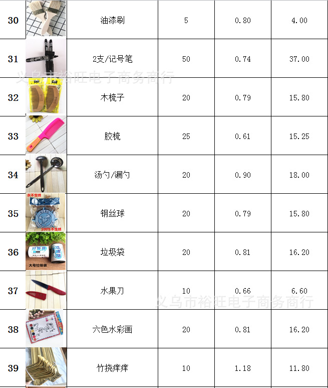 2元店日用百货批发 义乌小商品二元店超市供货两元小百货地摊货源详情4