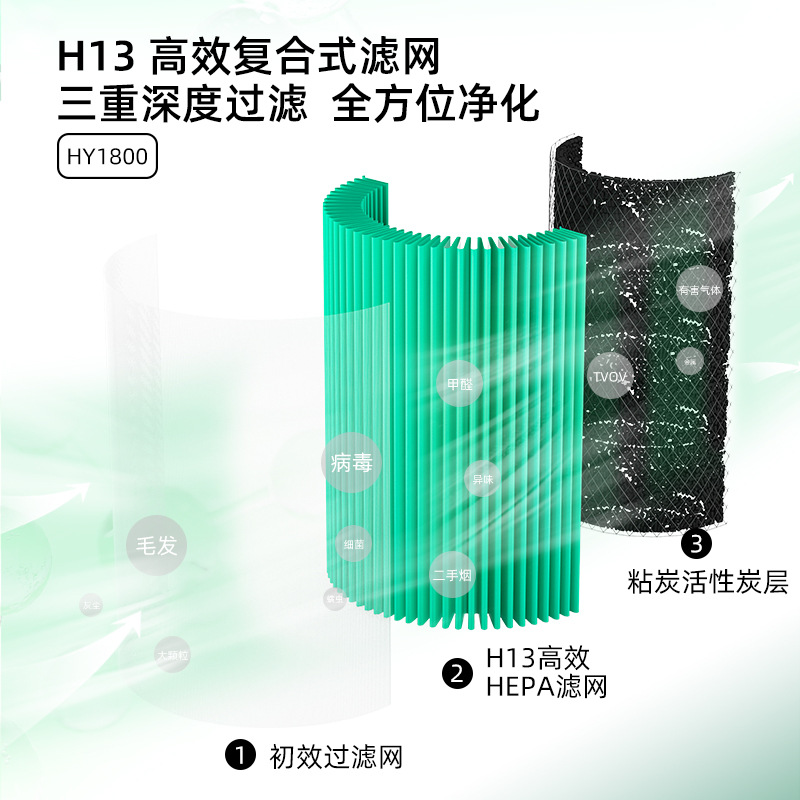 Purificador de aire de escritorio Oficina eliminación de humo de segunda mano Estudio de dormitorio pequeño eliminación de humo (enlace de lote pequeño)