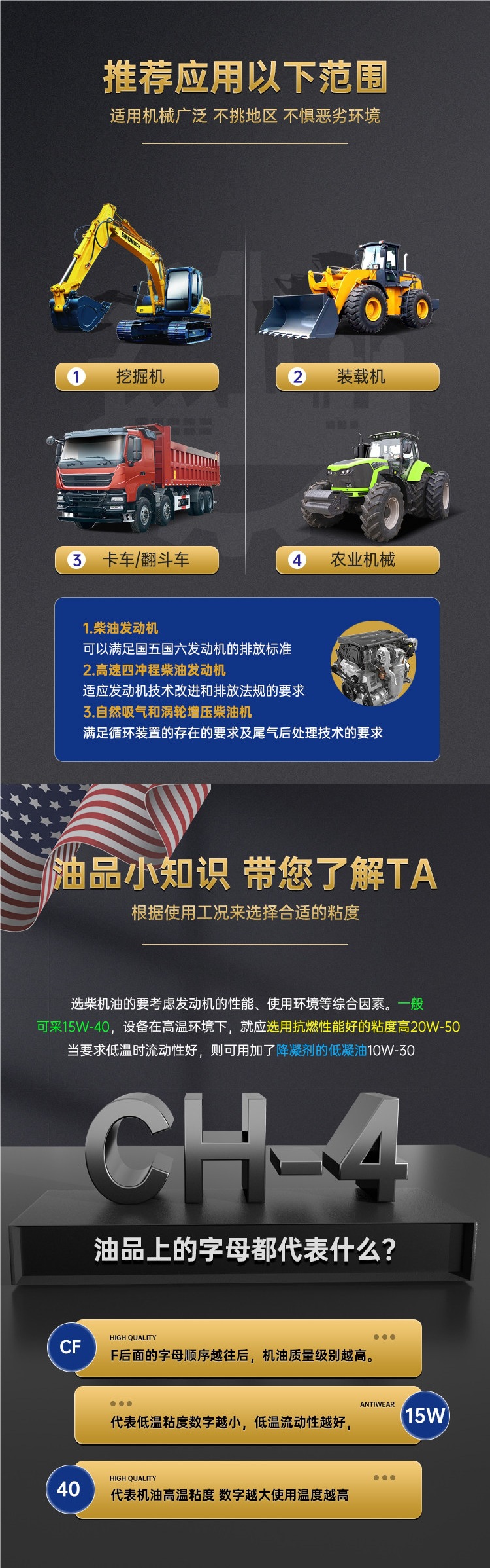 Fully synthetic diesel engine oil 4 liters for micro tillers 15W40 suitable for national standards 5 and 6, all-season use for trucks