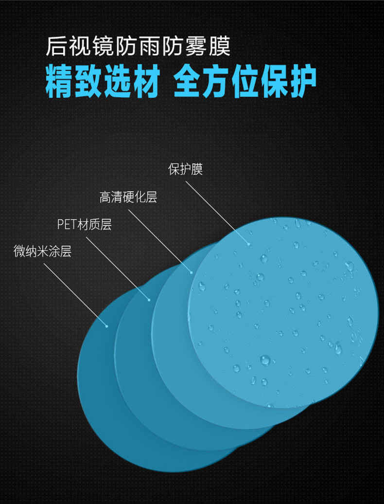 Suitable for car rearview mirrors, rainproof film for side windows, high-definition water-repellent film, and full-screen nano waterproof film for reversing mirrors