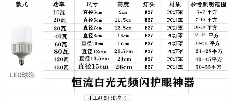 led燈泡家用E27螺口節能燈白光超亮室內護眼無頻閃大功率照明球泡