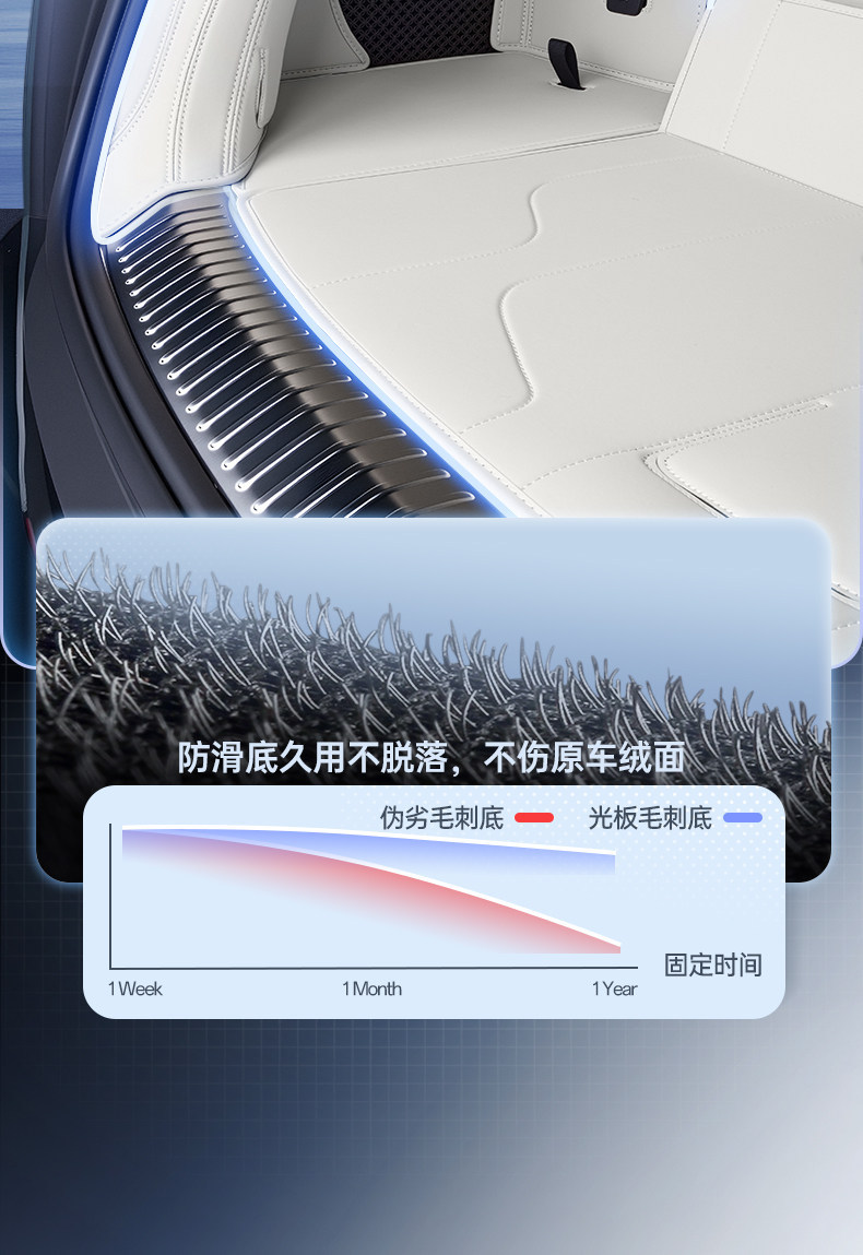 Specially Designed for Huajing S, Full Coverage Trunk Mat for 26 Models, Interior Modification Accessories, Trunk Mat