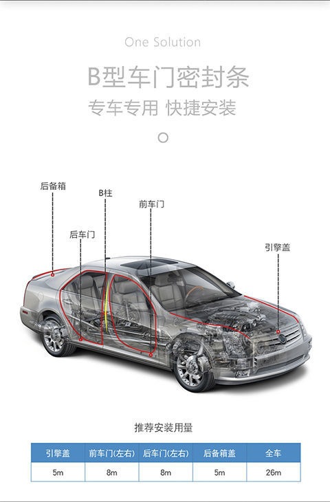 Car Soundproofing Sealing Strip Universal New B-Type Waterproof, Windproof and Dustproof Whole Car Modified Door Soundproofing Strip