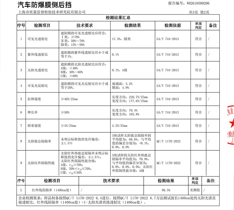 Luodun Car Film Full Car Wrap Sunscreen Window Privacy Film Platinum Ice Shine Series High Insulation Solar Film