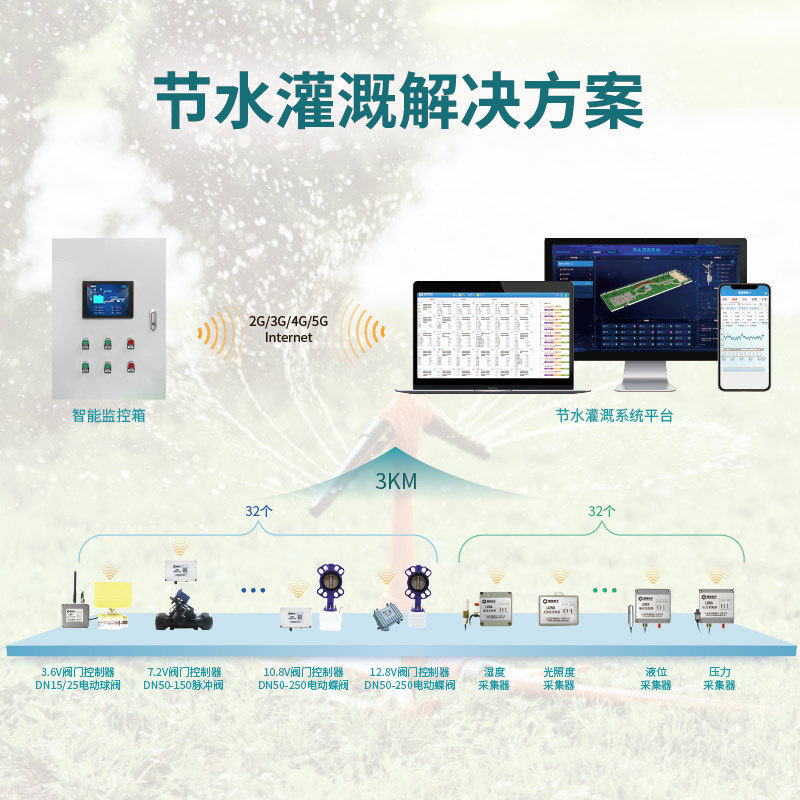 提供行业解决方案 智慧水利 节水灌溉监控解决方案