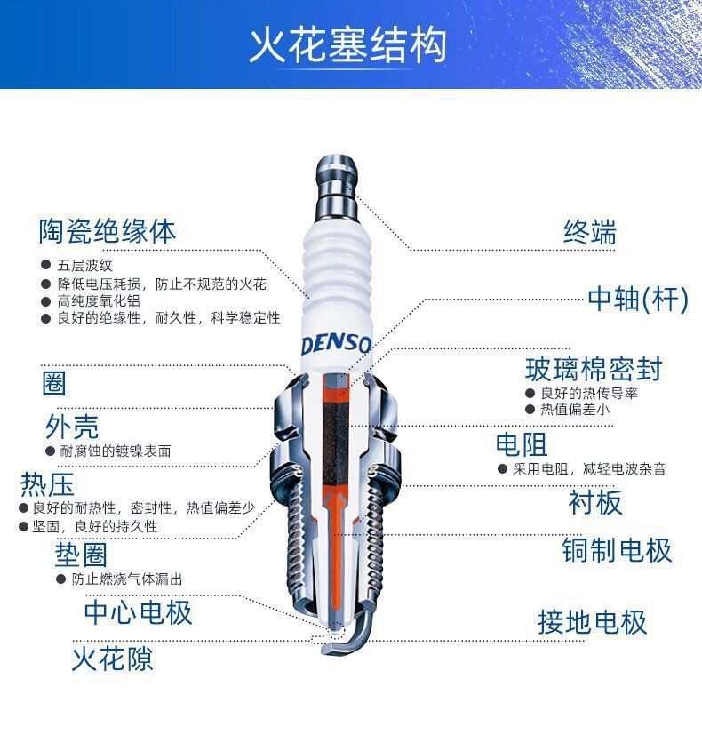Ik20Tt 4703 Dual Iridium Spark Plugs Suitable for Byd F3 G3 G5 G6 L3 M6 S6 S7 Qin Song