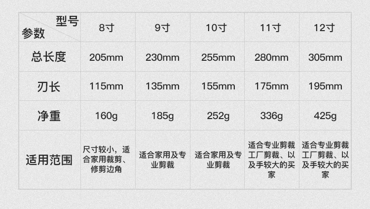 裁缝剪刀裁布专业家用手工服装裁剪亚马逊9寸11寸12寸专用裁缝剪详情25