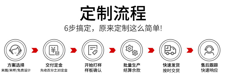 定制流程