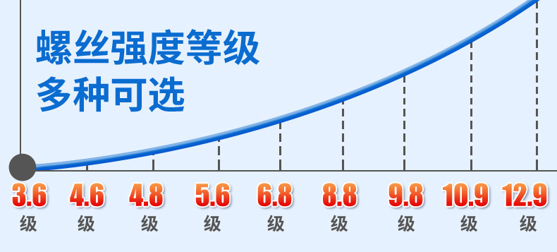 KA黑色十字平头自攻螺丝批发沉头自攻钉螺丝钉自攻丝小螺丝M2M3M4详情25