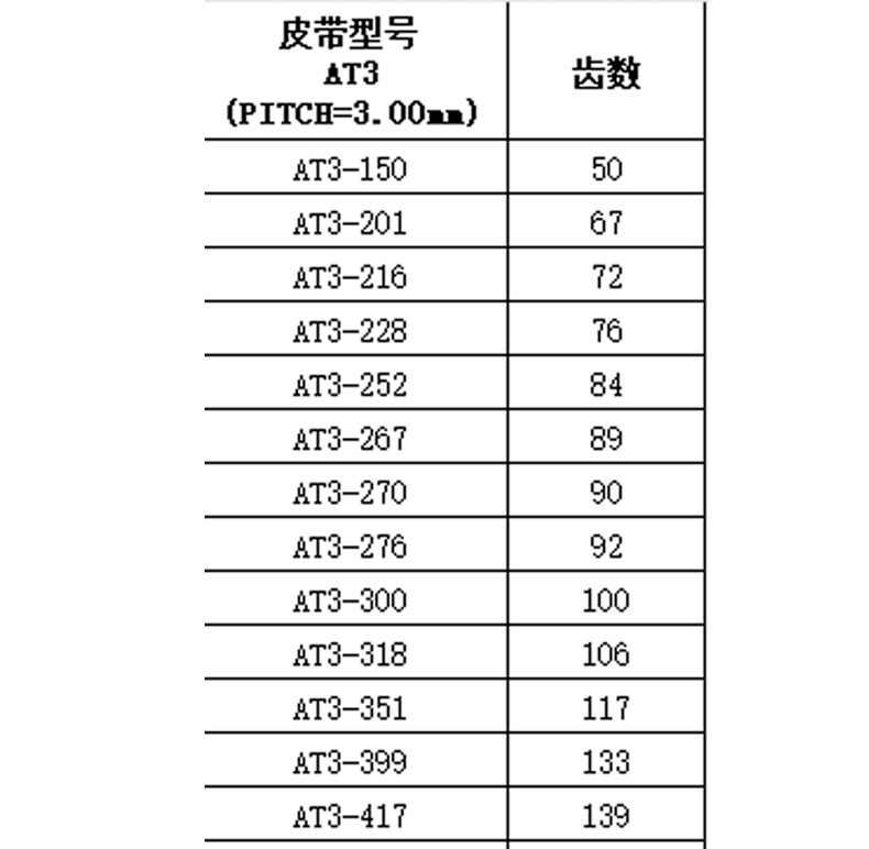 At3-450 Gray Ring Polyurethane Steel Wire Timing Belt Industrial Belt Seamless Wear-Resistant Gray Transmission Belt