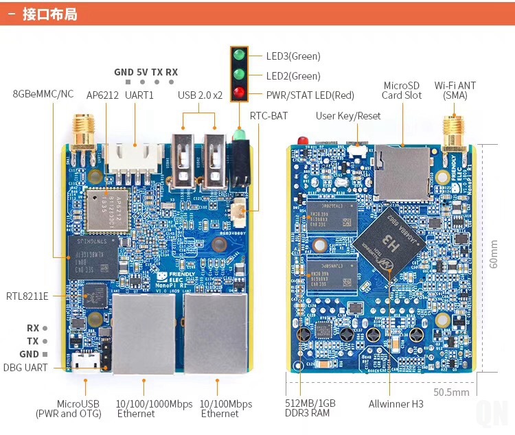 Q+ NanoPi R1-接口定义