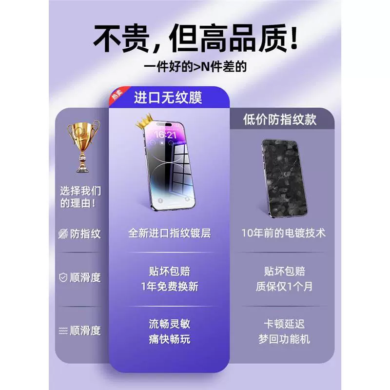 Защитная плёнка для экрана (совместима с Apple iPhone 11–16), взрывозащищённая HD, анти‑пальцевое покрытие