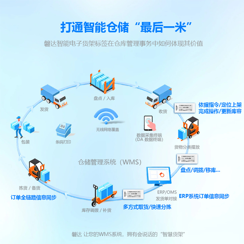 打通智能仓储“最后一米”