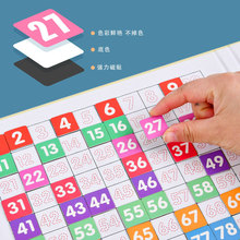 ���ʽ���԰ٔ���1-100���W�̾߃�ͯ�����׃��@����Ӗ��������