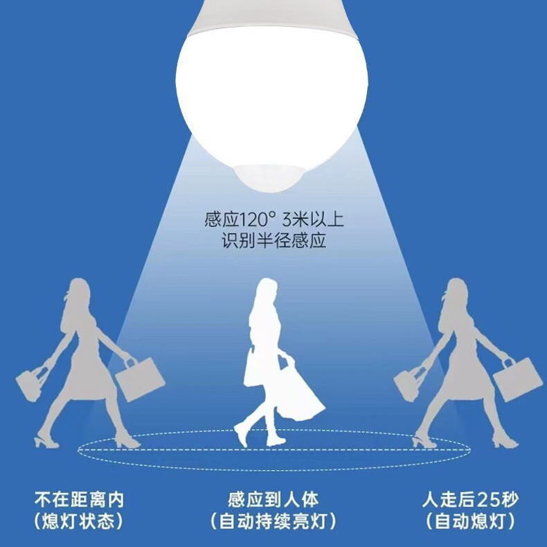 インテリジェントセンサーLED電球、音と光で制御されるレーダー人体感知E27ハイパワー省エネ電球、LED省エネランプ|undefined