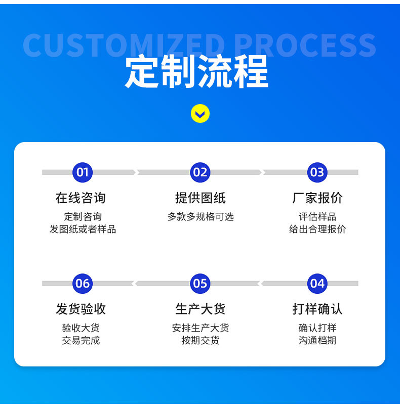 Manufacturer Supplies 4.064 Standard Composite Roller Bearings, Non-Standard High Load Fork, Door Rack Combination Roller Bearings