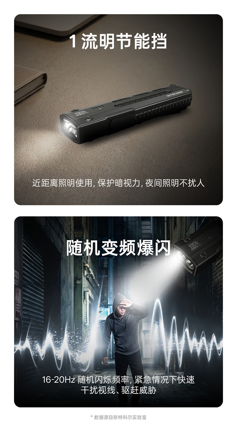NITECORE EDC15 UV flashlight, high-intensity, ultra-thin, portable tactical flashlight for outdoor use