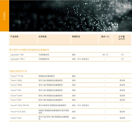 PP;涂料分散剂;HDPE