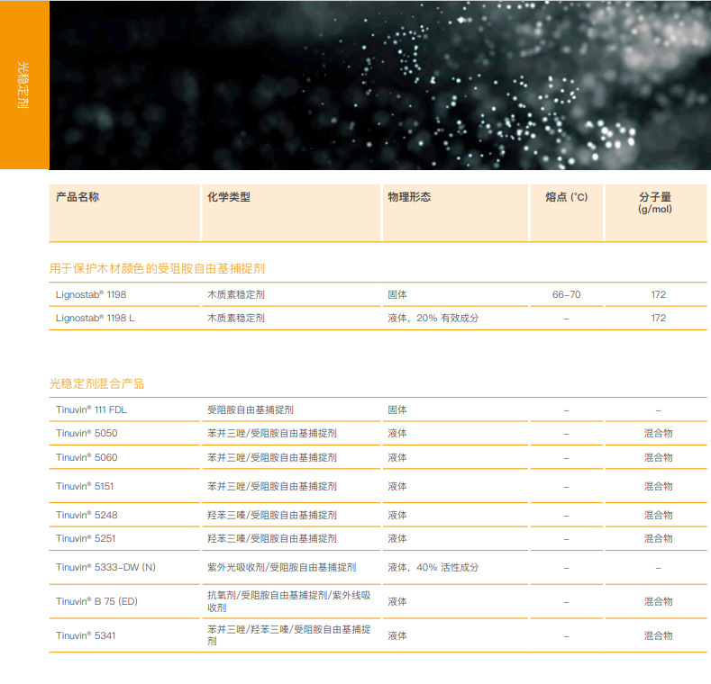 巴斯夫 Tinuvin 5050 光稳定剂 液体苯并三唑/受阻胺自由基捕捉剂