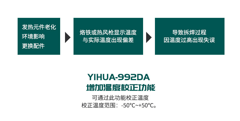 992DA 温度校正.jpg