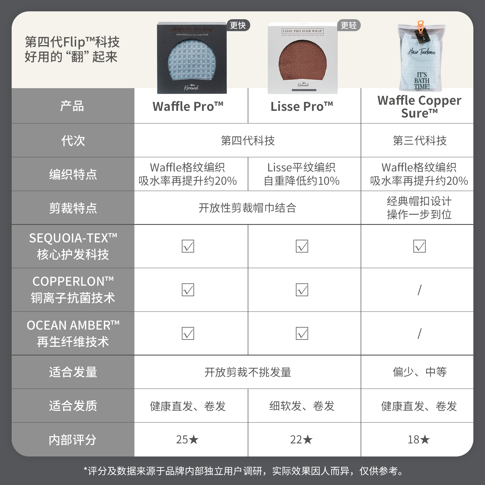 55N2024 새로운 블로우 프리 천 헤어 파 4 세대 웨이퍼 흡수성 빠른 건조 터번