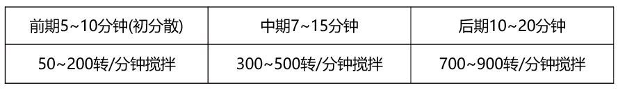 液體產(chǎn)品工藝建議