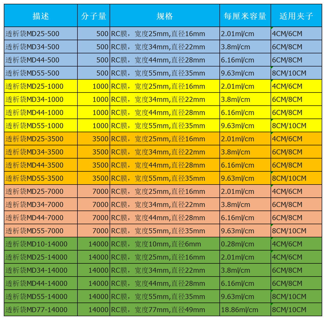 新建 XLS 工作表