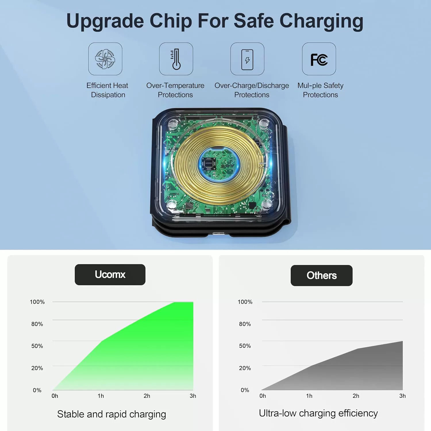 Universal charger, Amazon, three in one