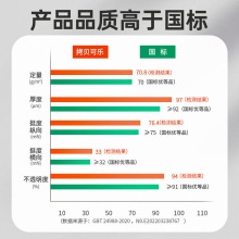 橙可乐A4打印复印纸A4-70g/80g单包学生学习画画办公用纸整箱白纸