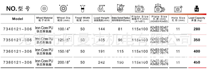 HOD 厚德脚轮重型双轴承脚轮